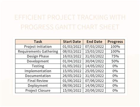 Efficient Project Tracking With Progress Gantt Chart Sheet Excel ...