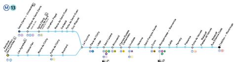 Ligne 13 métro de Paris : stations, infos pratiques - PARISCityVISION