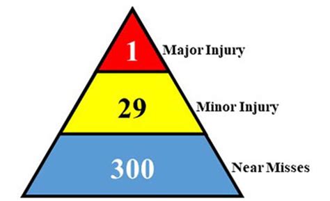 The “safety triangle:” A useful, yet complicated, theory | 2018-08-17 ...
