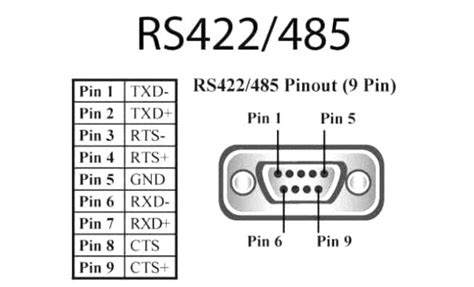 RS-232 vs RS-422 vs RS-485, ¿Cuál es la diferencia?