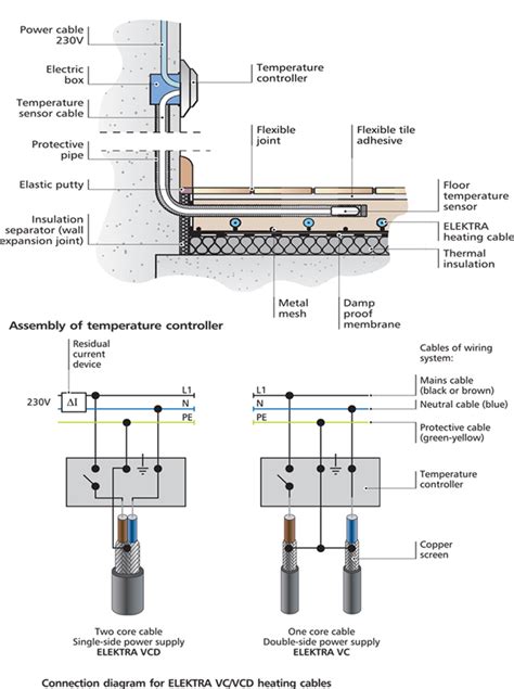 Electric Underfloor Heating Diagrams