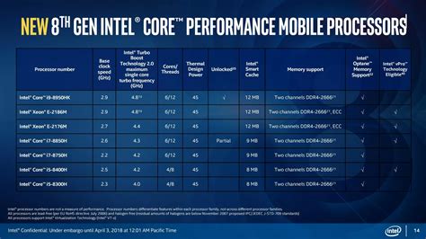 Intel announces Core i9 laptop processor, new 8th-gen desktop CPUs, four extra 300-series ...