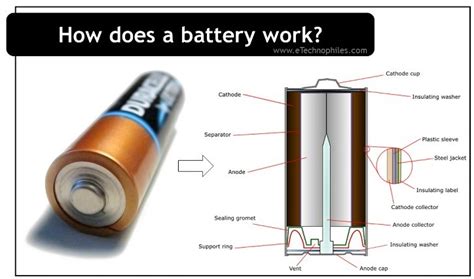 How does a battery work symbol chemistry basics – Artofit