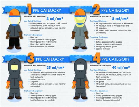 Nfpa E C A Arc Flash Hazard Ppe Categories For | Hot Sex Picture