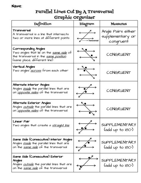 Types Of Angles Parallel Lines