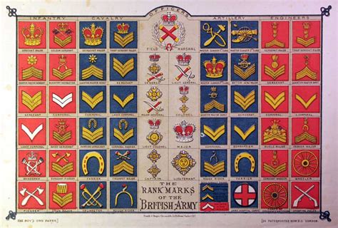 King's Own Royal Regiment Museum