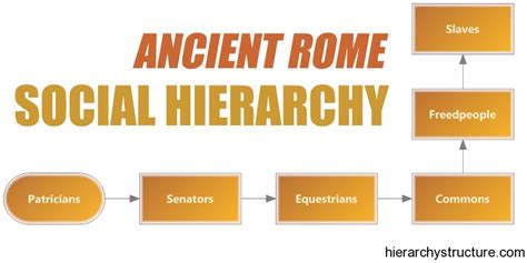 Ancient Rome Social Hierarchy Chart | Hierarchystructure.com