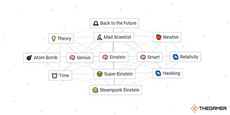 How To Make Einstein In Infinite Craft