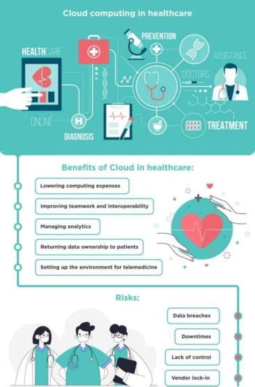 Cloud Computing in Healthcare