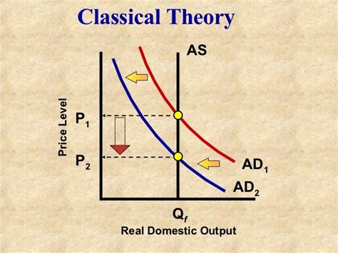 Chapter 19 Classical vs. Keynesian