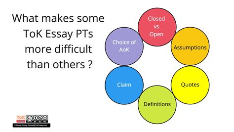 What makes some ToK Essay Questions more difficult ? - ToKToday