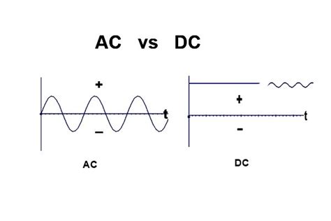 Difference Between Ac And Dc Current | Circuitspedia.com