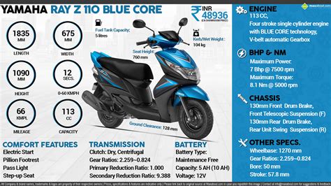 Yamaha Ray Z BLUE CORE - Your New BRO