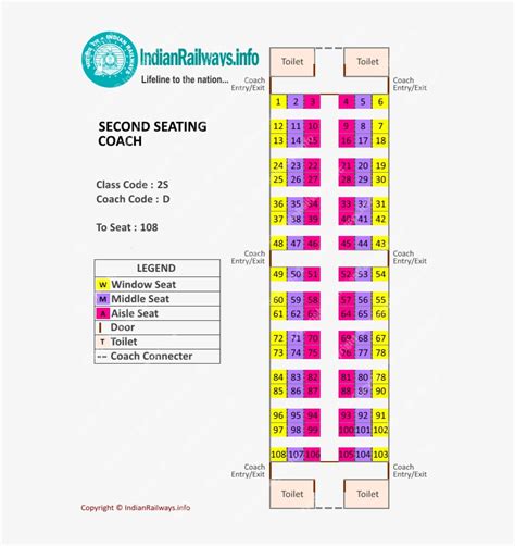 Download Transparent Second Seating Ac Coach Layout - Indian Railways ...