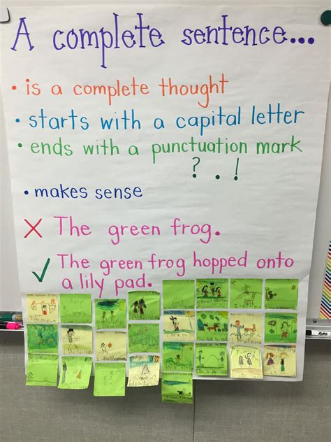 Complete Sentence Anchor Chart