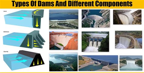 Types Of Dams And Different Components | Engineering Discoveries