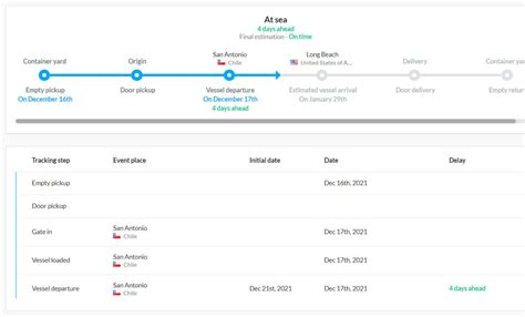 Container Tracking MSC: How to Track Your MSC Containers