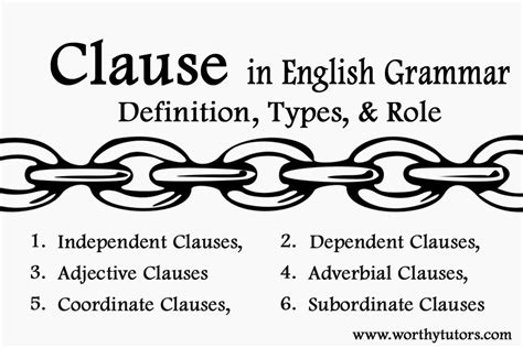 Definition, Examples, and Types of Clauses - Worthy Tutors