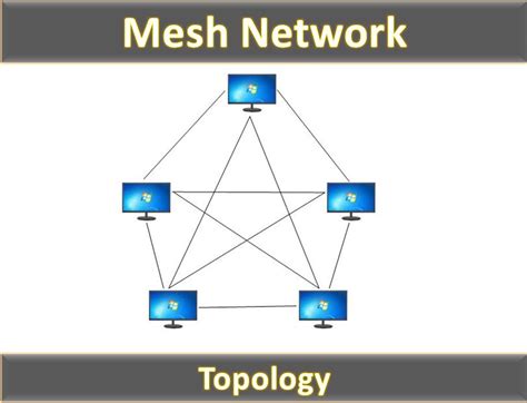 Mesh Topology | What Is Mesh Topology? | THE INSTRUMENT GURU