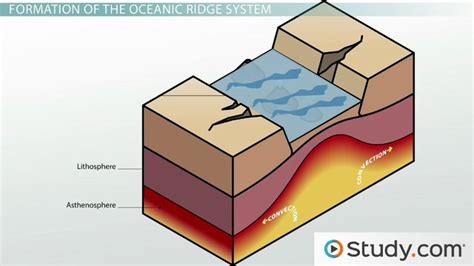 Mid Ocean Ridge Definition Earth Science - The Earth Images Revimage.Org