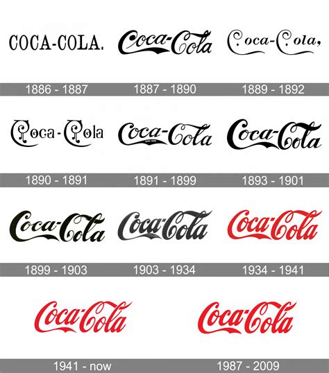 Coca-Cola Logo and symbol, meaning, history, PNG, brand
