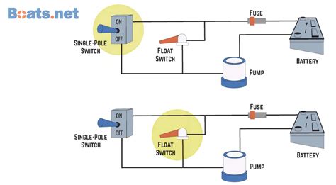 How to Wire Boat Bilge Pumps | Boats.net