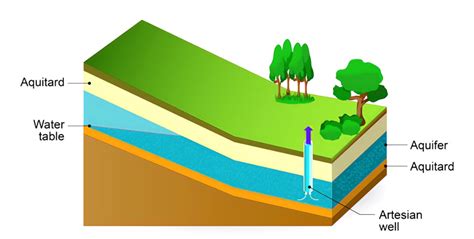 Groundwater Vs Surface Water - What’s the Difference? | Atlas Scientific