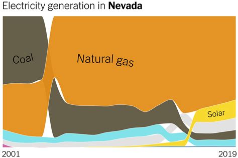 Uses Of Coal In Electricity Generation