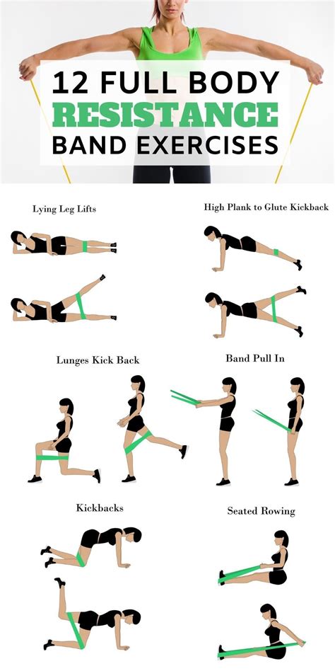 12 Full Body Resistance Band Exercises