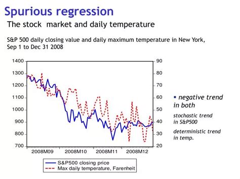 PPT - Spurious regression PowerPoint Presentation - ID:5496153