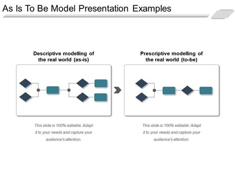 As Is To Be Model Presentation Examples | Presentation PowerPoint ...