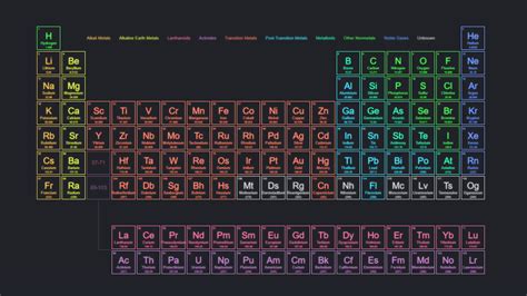 Periodic Table Of Elements 4K