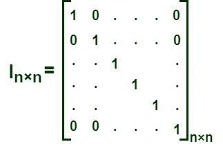 Identity Matrix (Unit Matrix) - Definition, Properties & Examples