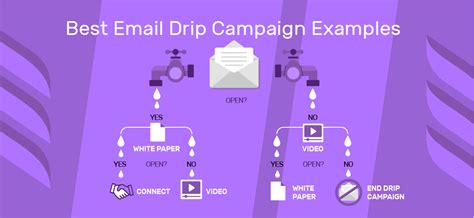 15 Best Email Drip Campaign Examples | Dripify