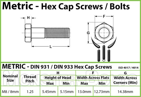 M8 x 1.25 - Metric Stainless Steel Hex Cap Bolts DIN 933 / DIN 931