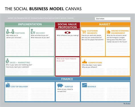 The Social Business Model Canvas - The Canvas Revolution