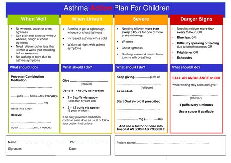 Paediatric Asthma Management Plan - How to create a Paediatric Asthma ...