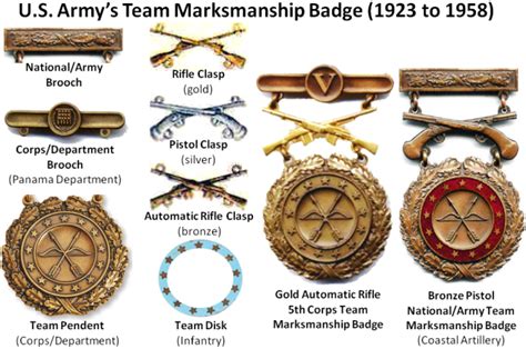 File:Former US Army Team Marksmanship Badge.png - Wikimedia Commons