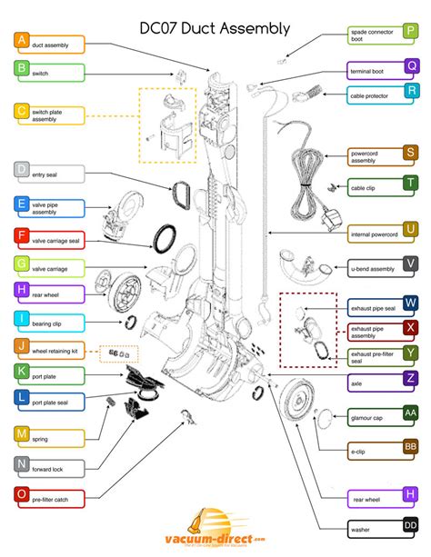 Dyson Animal Vacuum Parts List | Reviewmotors.co