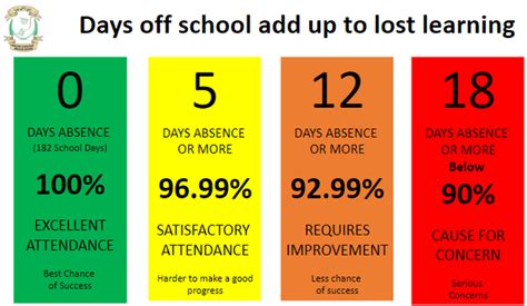 ATTENDANCE AND PUNCTUALITY: