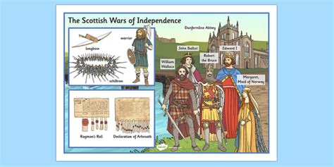 The Scottish Wars of Independence Large Display Poster - scottish