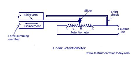 Linear Potentiometer Transducer-working,Wire-Wound Potentiometer,Cermet ...