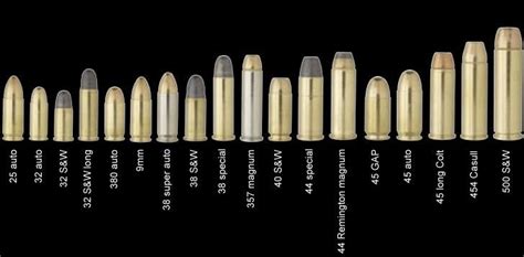 Bullet Size Guide : What are the sizes of bullets