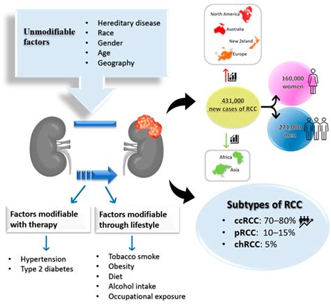 Cancers | Free Full-Text | Recent Advances in the Management of Clear ...