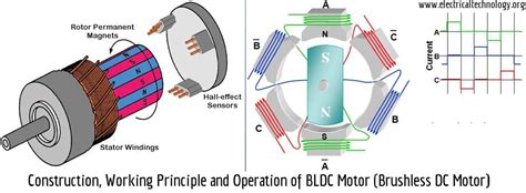 Bldc Motor Winding Diagram Circuit Of Motion Sensor Light Switch