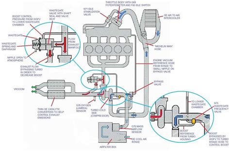 The Ultimate Guide to Understanding Wastegate Vacuum Diagrams