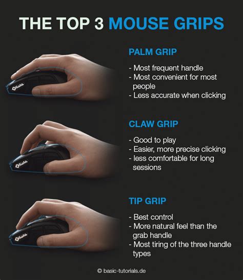 Basic Tutorials Guide: How to Find the Perfect Gaming Mouse!