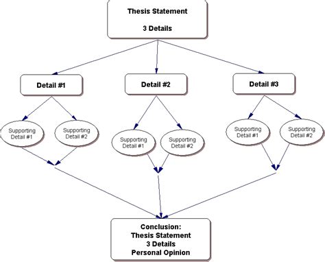 Essay Outline Template Examples of Format and Structure