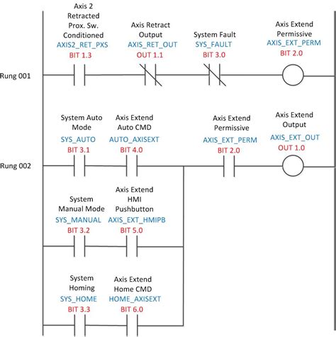 Logic Ladder Diagram Examples Examples Of Plc Ladder Logic Diagrams - Vrogue