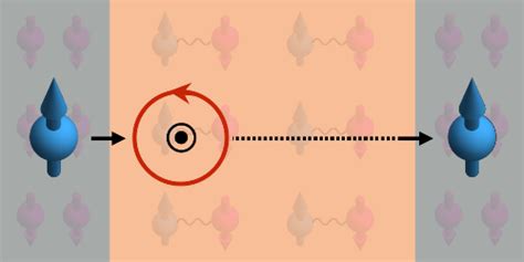 Physics - Giving Vortices a Spin